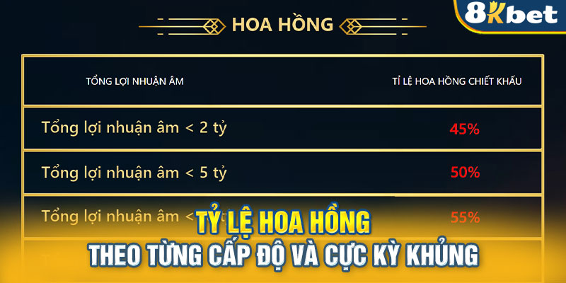 Tỷ lệ hoa hồng theo từng cấp độ và cực kỳ khủng